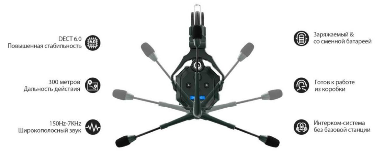 Hollyland Solidcom C1 Pro - 4S